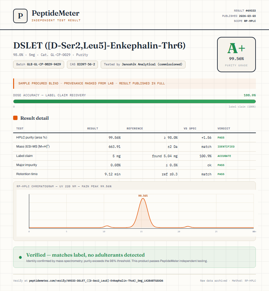 DSLET ([D-Ser2,Leu5]-Enkephalin-Thr6) Purity (HPLC) report by PeptideMeter